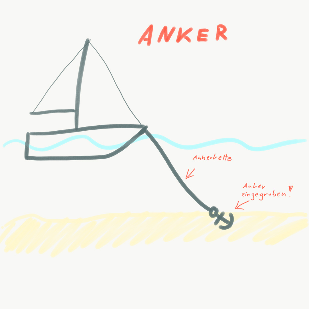 Skizze Anker Lieger Querschnitt