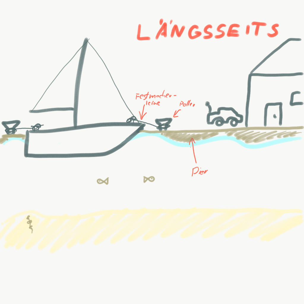 Skizze längsseits angelegt im Querschnitt